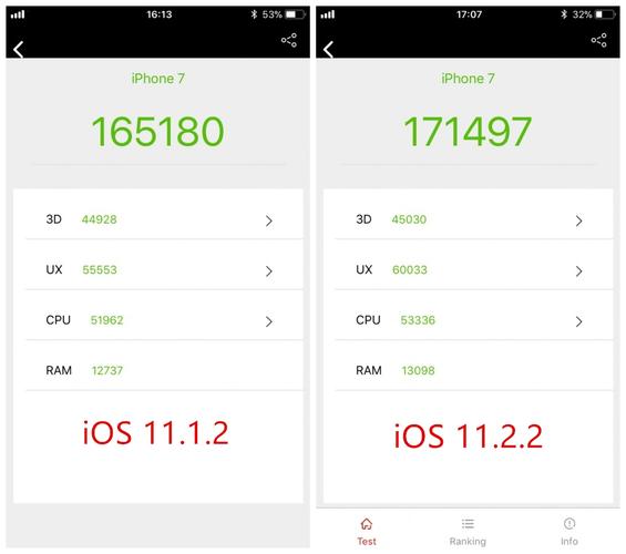 iPhone6sGPU性能在2018年的表现
