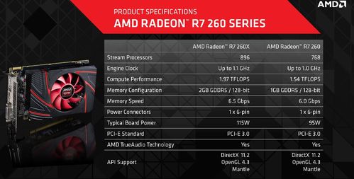 AMDGPU性能卓越，价格合理的选择